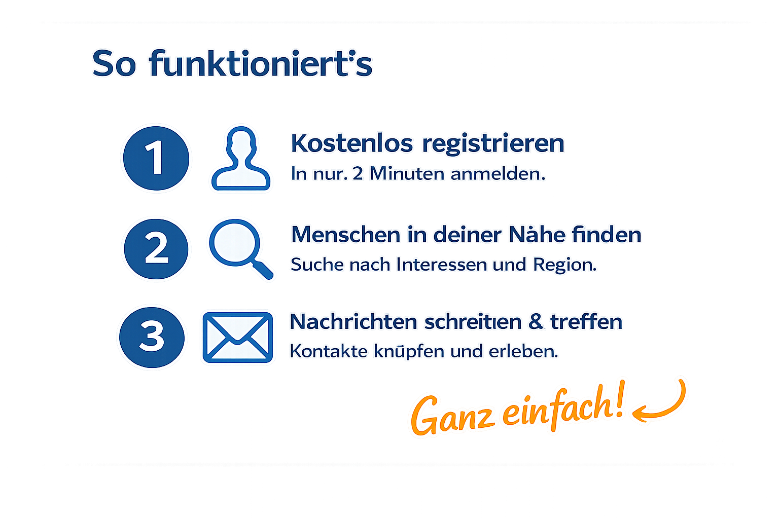 So funktioniert's